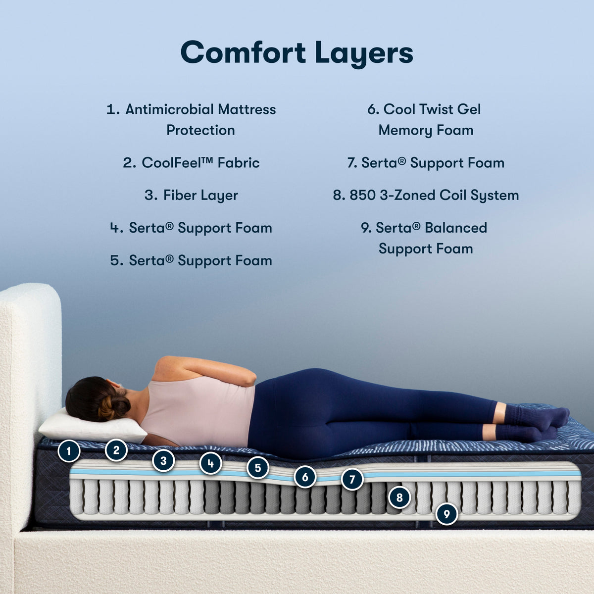 Perfect Sleeper Oasis Sleep 12" Extra Firm Mattress