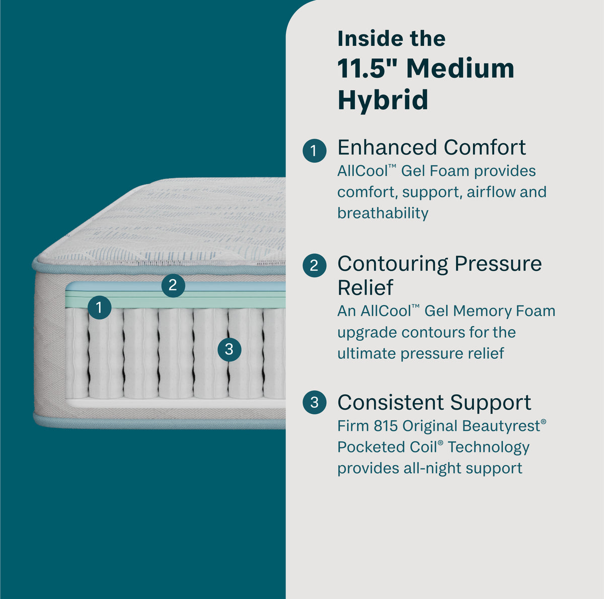 Slumberscape 11.5" Hybrid Medium Mattress