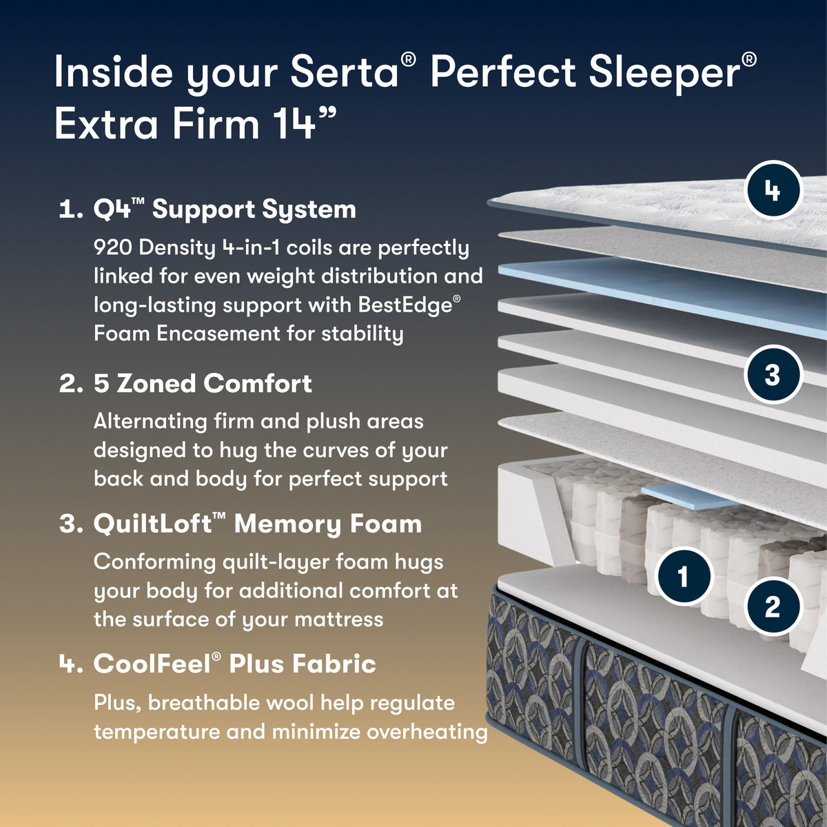 Perfect Sleeper Aurora Court 14" Extra Firm Mattress