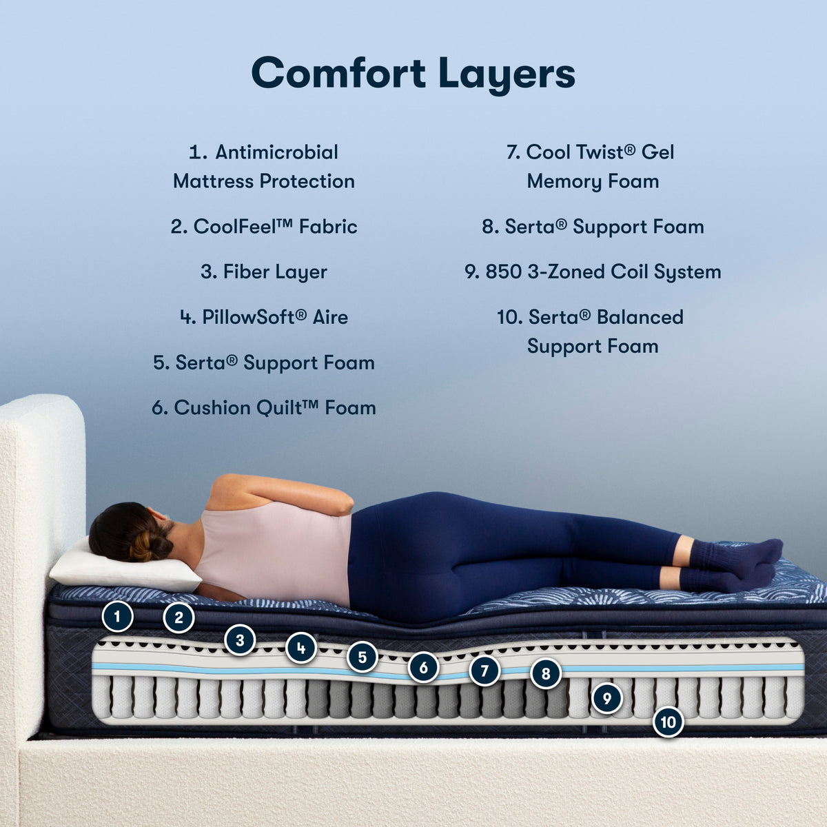 Perfect Sleeper Anchor Shore 14.5" Firm Pillow Top Mattress