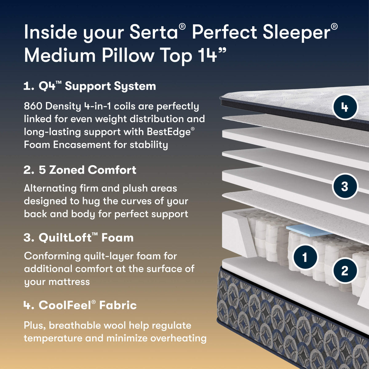 Perfect Sleeper Orange Coast 14" Medium Pillow Top Mattress