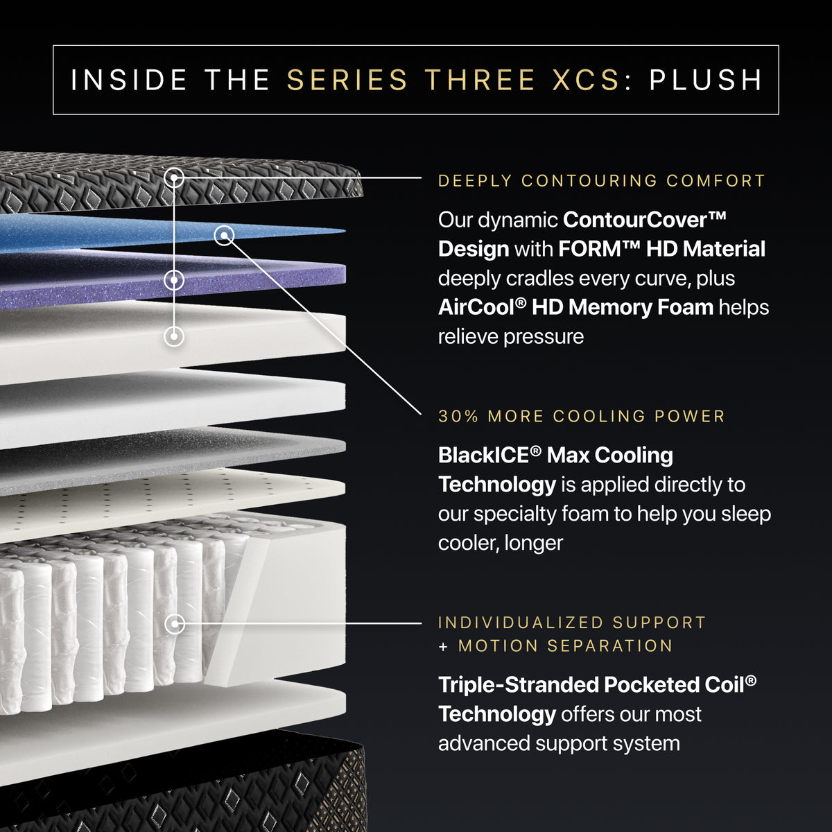 Beautyrest Black Hybrid Series Three XCS 14.5" Plush Mattress