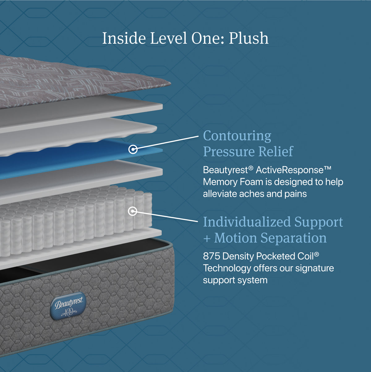 Beautyrest Opulent Rest Plush Mattress