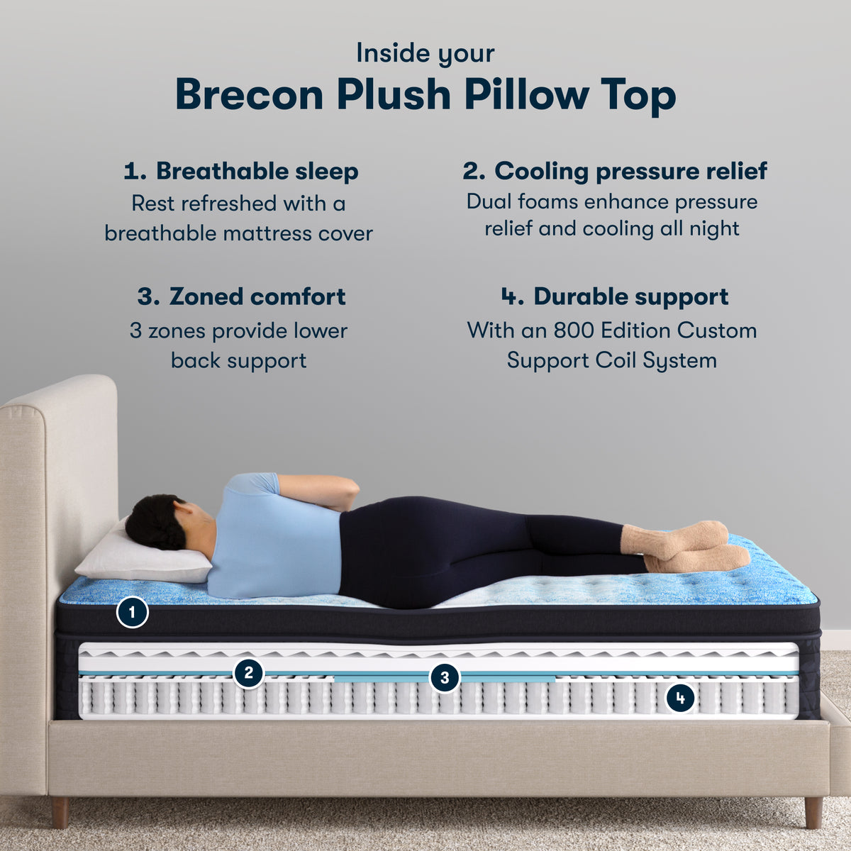 Classic Brecon 14.5" Plush Pillow Top Mattress