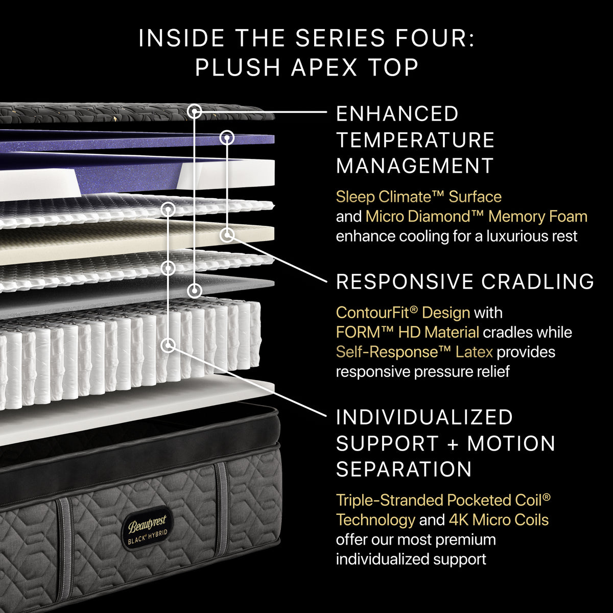 Beautyrest Black® Series Four  16" Hybrid Plush Apex Top Mattress