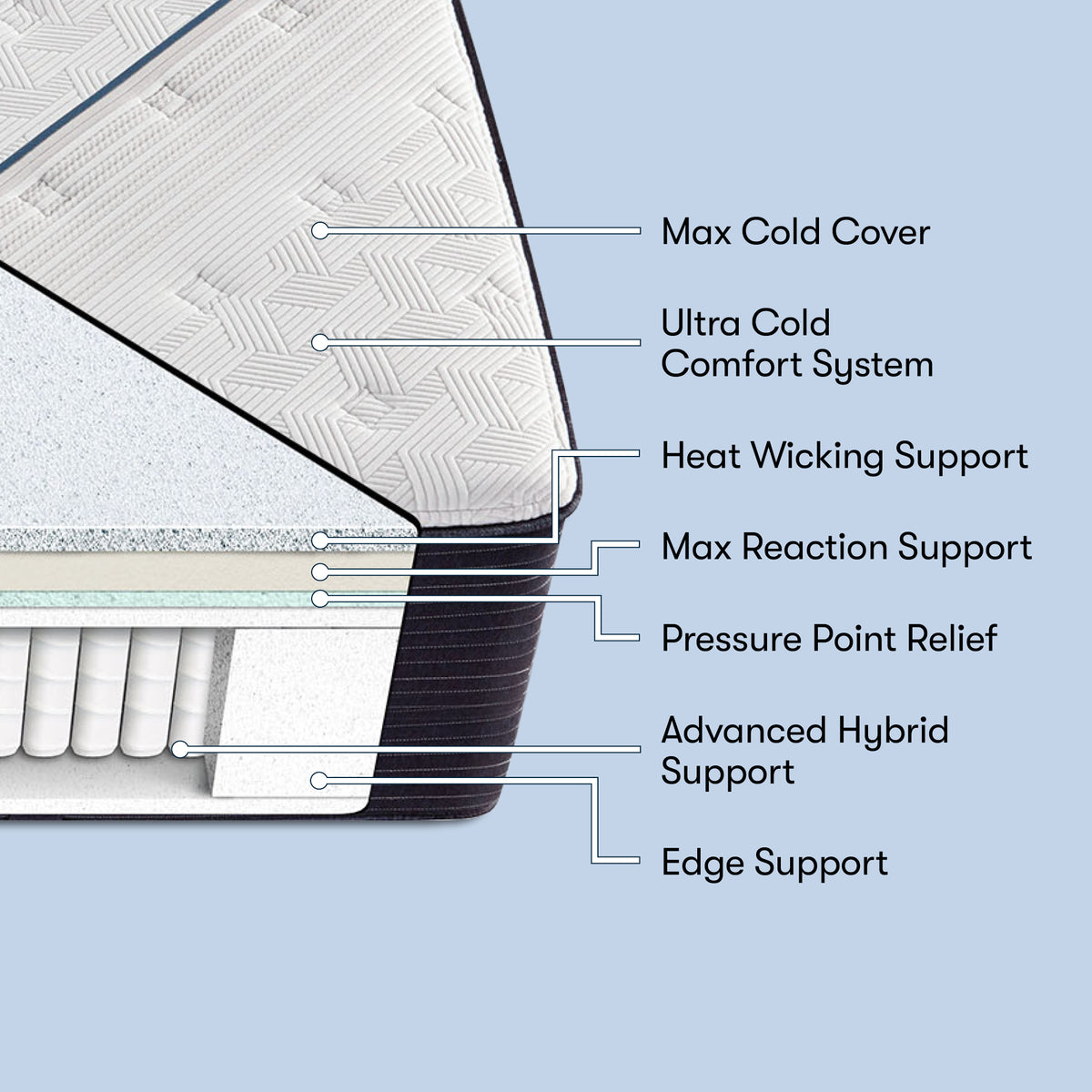 iComfort CF 3000 13" Hybrid Medium Mattress