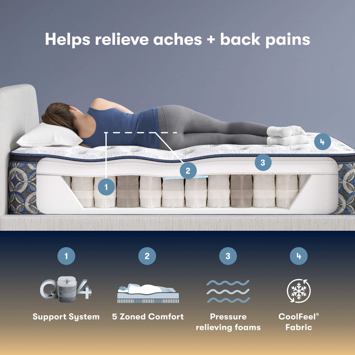 Perfect Sleeper Orange Coast 14" Medium Pillow Top Mattress