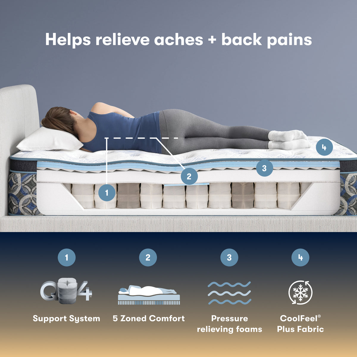Perfect Sleeper Aurora Court 15" Plush Pillow Top Mattress