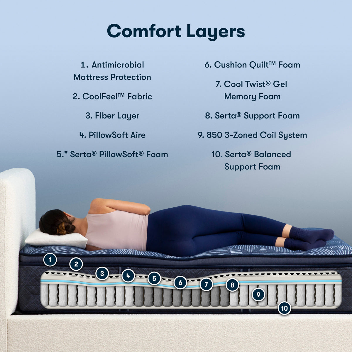 Perfect Sleeper Anchor Shore 14.5" Medium Pillow Top Mattress
