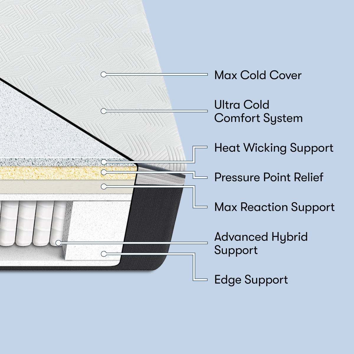 iComfort CF 3000 13" Hybrid Medium Mattress