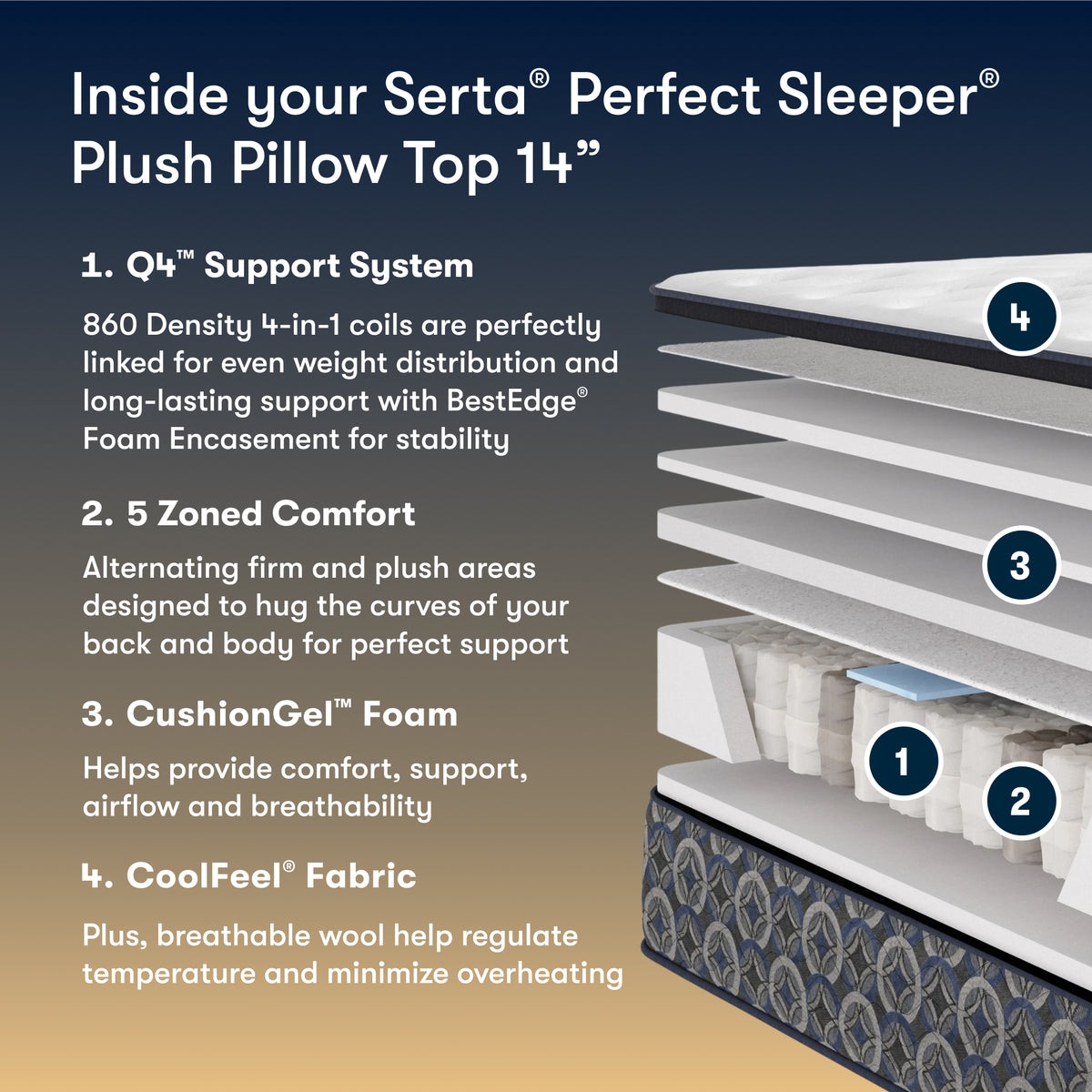 Perfect Sleeper Union Court 14" Plush Pillow Top Mattress