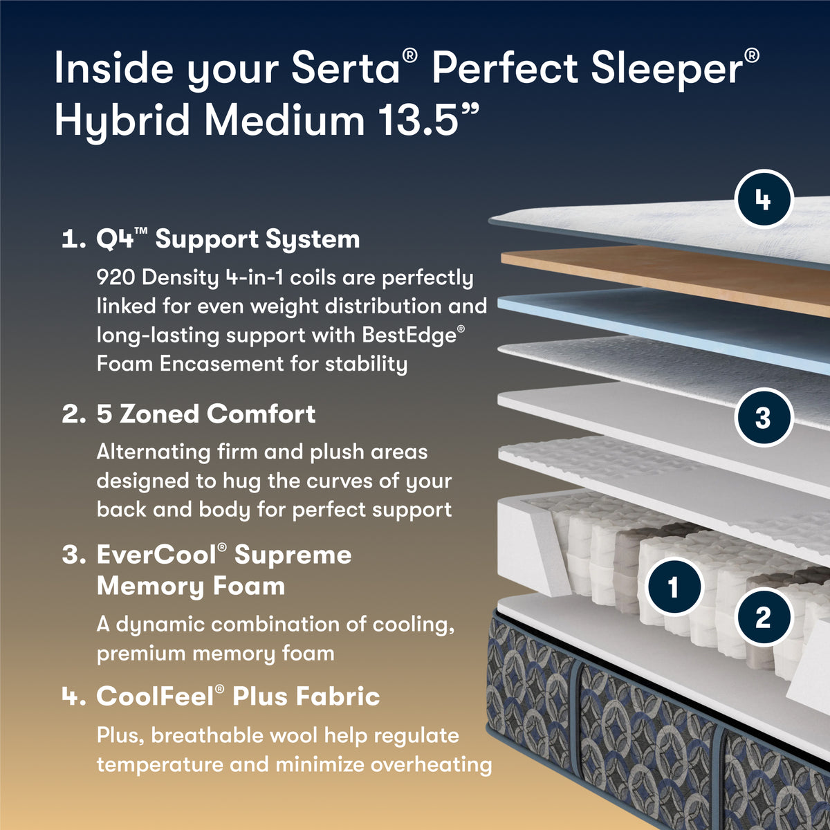 Perfect Sleeper Empire Court 13.5" Hybrid Medium Mattress