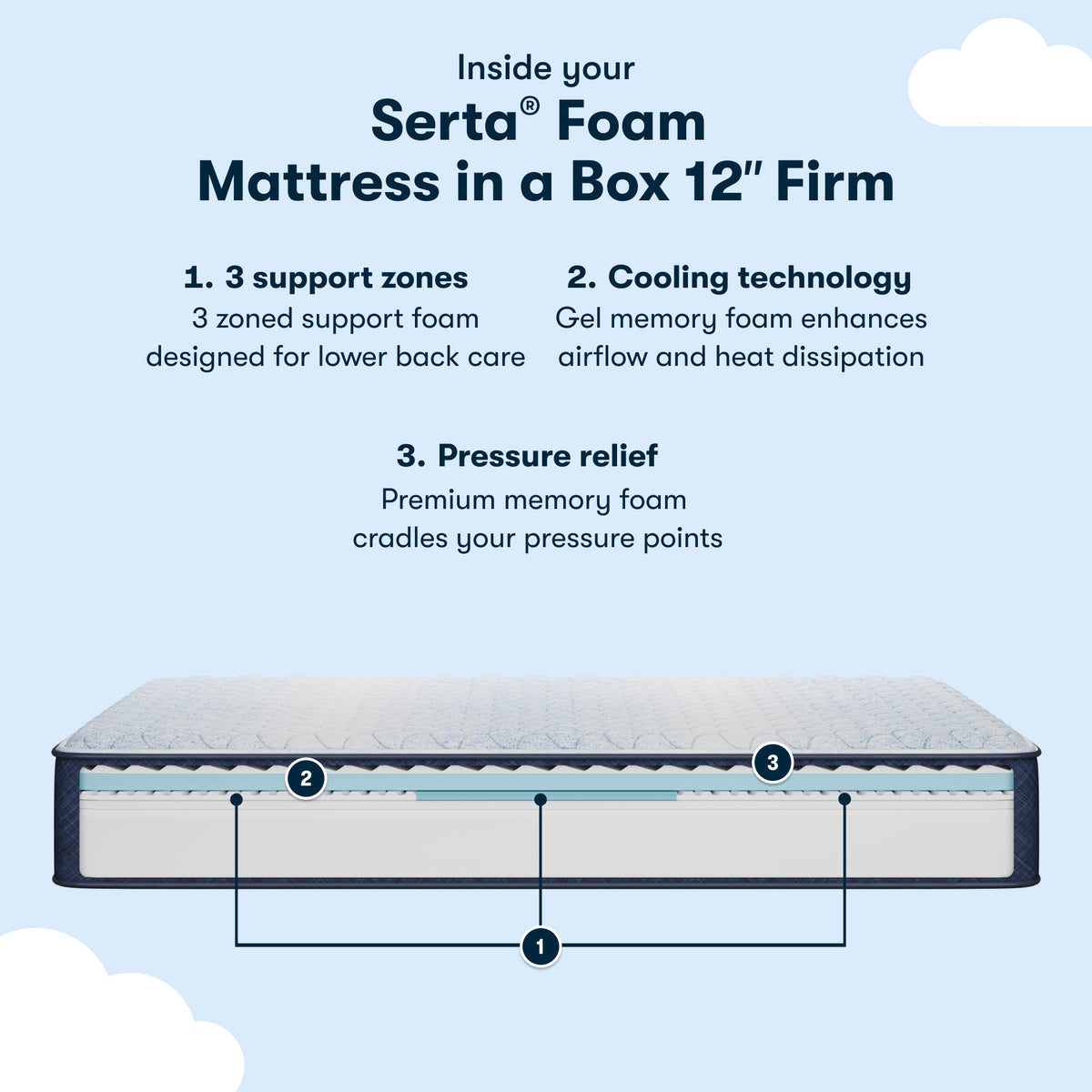 Serta Sleep to Go 12" Memory Foam Firm Mattress in a Box