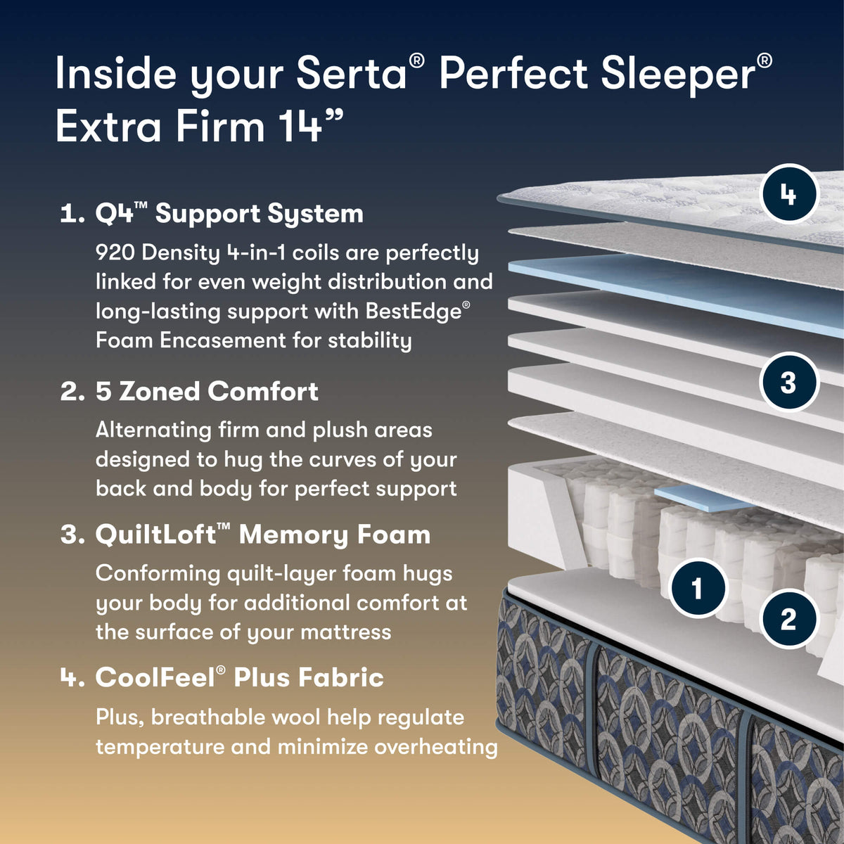Perfect Sleeper Laguna Coast 14" Extra Firm Mattress