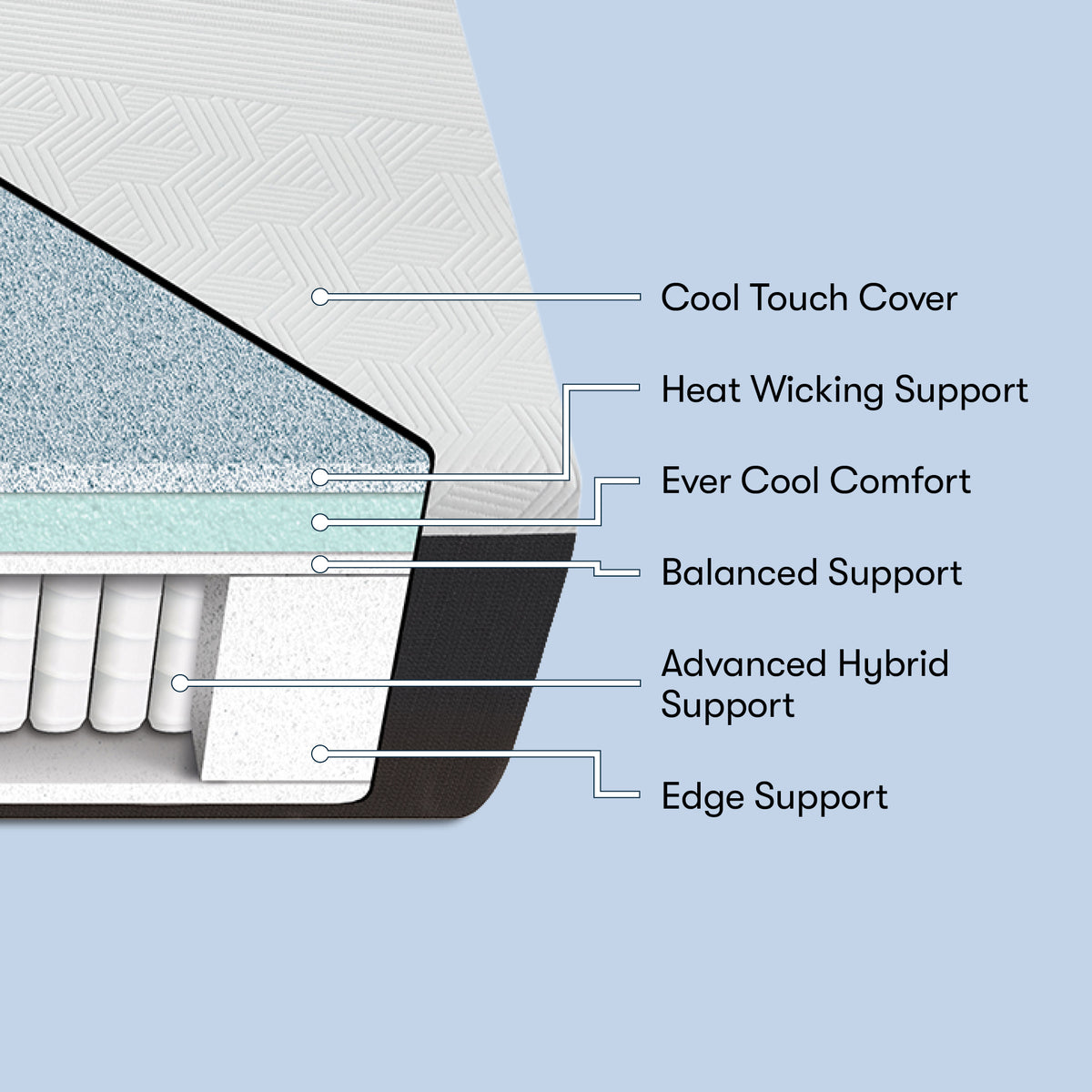 iComfort CF 1000 12" Hybrid Medium Mattress