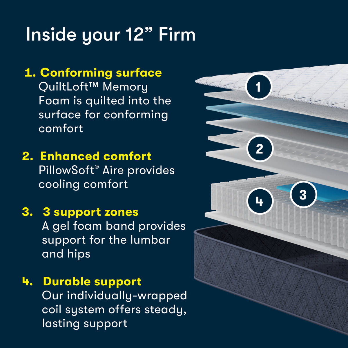 Five Star Mattress Calming Seas 12" Firm Mattress in a Box