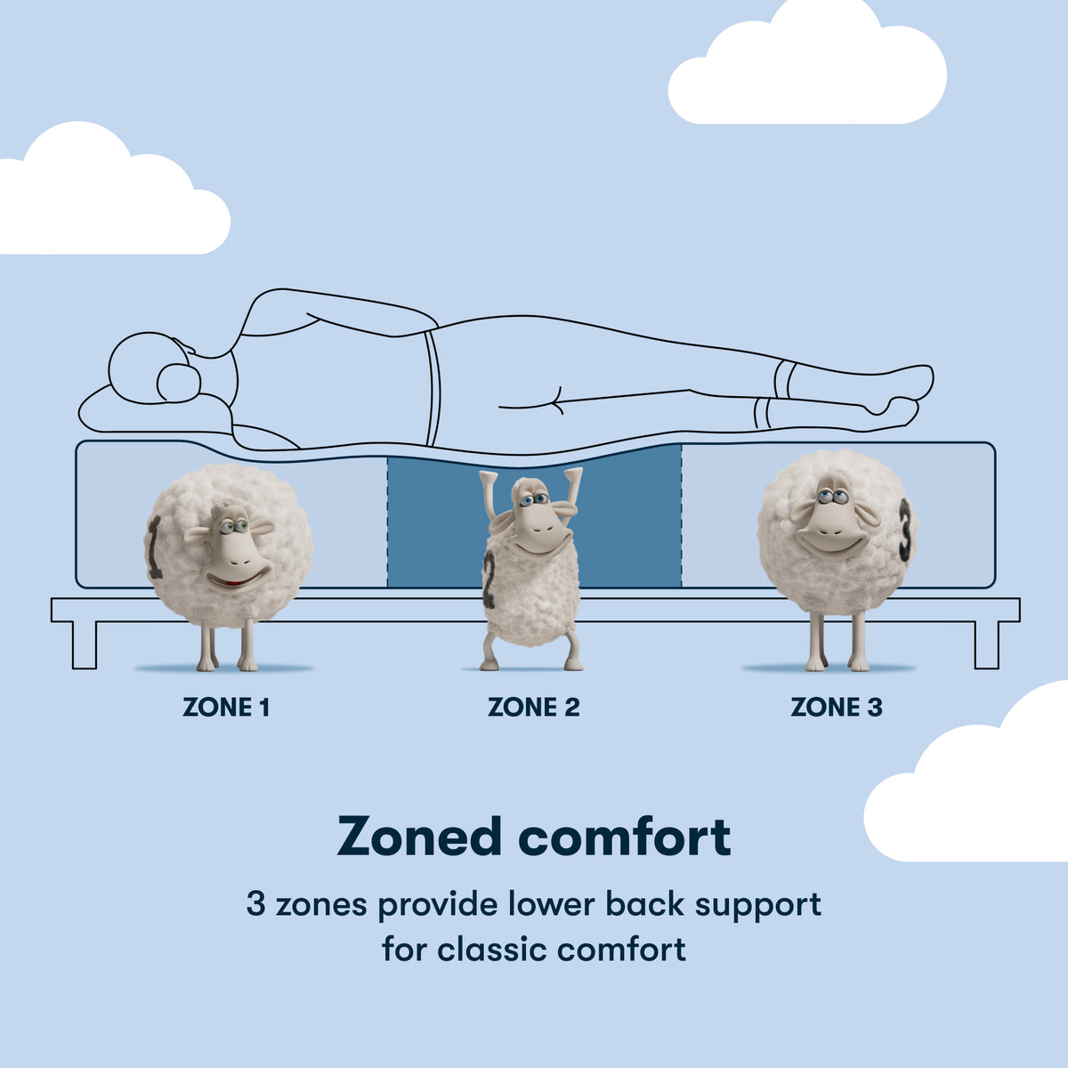 Classic Clarks Hill LTD 11.5" Medium Mattress