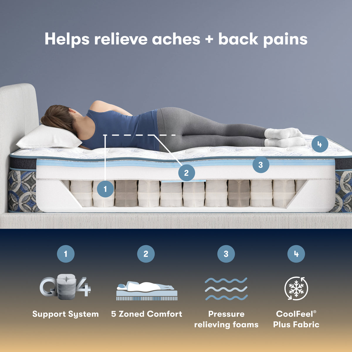 Perfect Sleeper Cascade Range 14.5" Firm Pillow Top Mattress