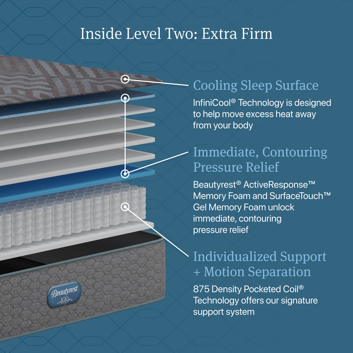 Beautyrest Regal Sleep Extra Firm Mattress