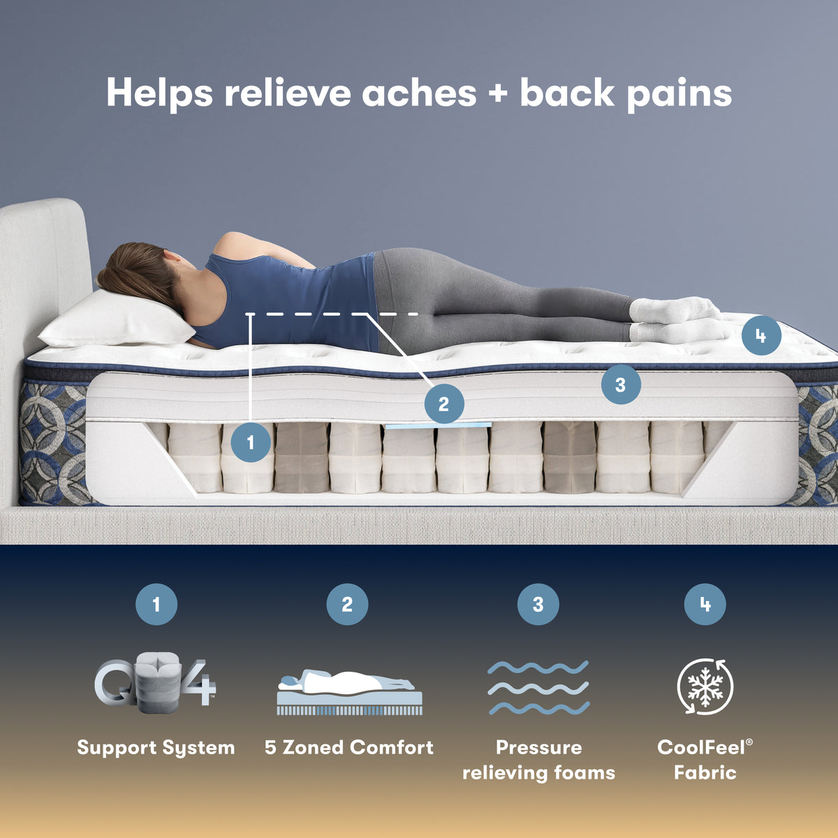 Perfect Sleeper Union Court 14" Plush Pillow Top Mattress