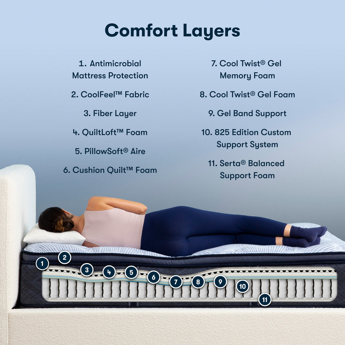 Perfect Sleeper Emi 14.5" Plush Pillow Top Mattress