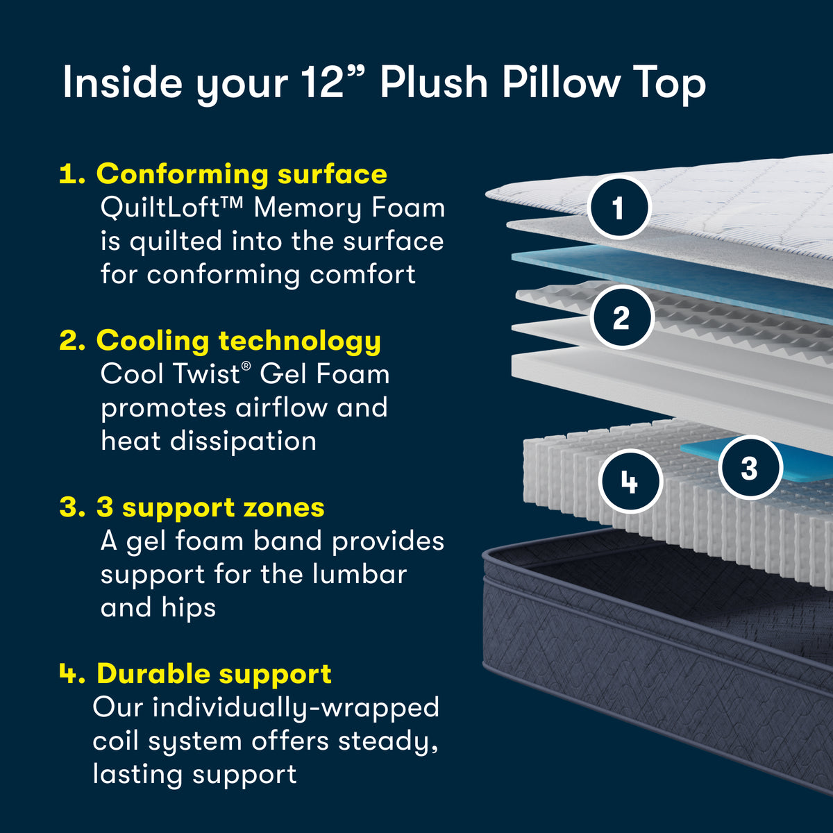 Five Star Mattress Calming Seas 12" Plush Pillow Top Mattress in a Box