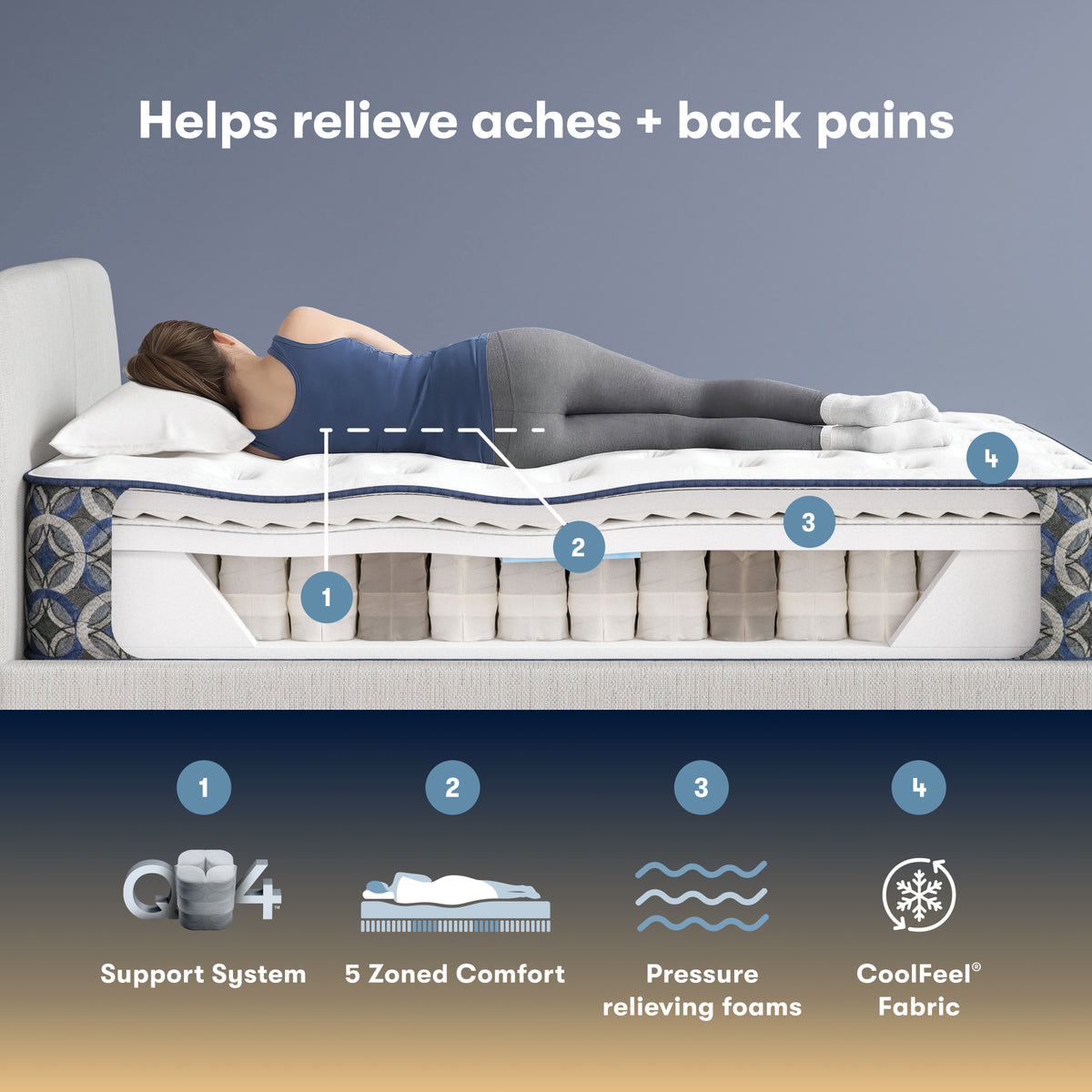 Perfect Sleeper Union Court 13.5" Plush Mattress