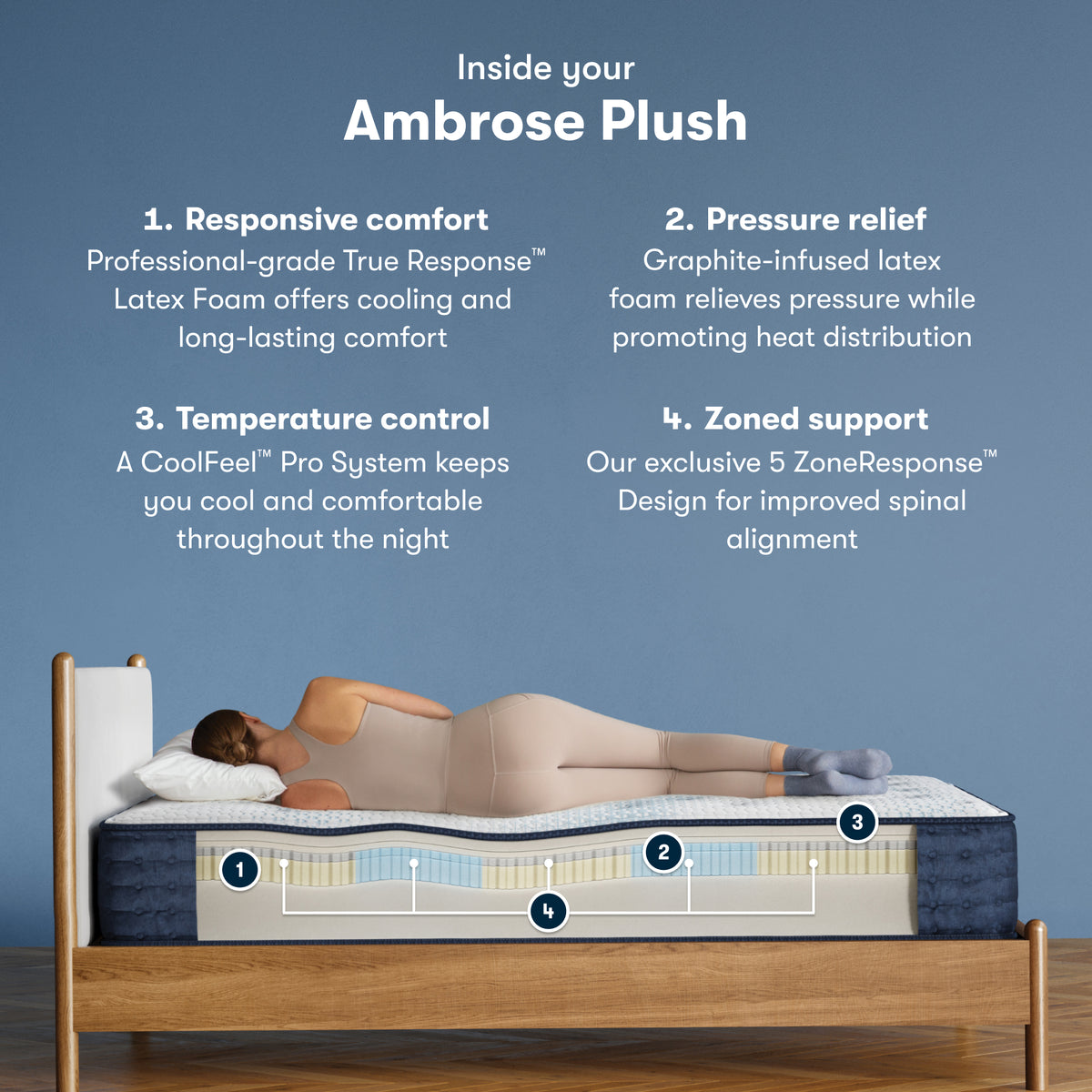 iComfortPro Ambrose 13" Latex Foam Plush Mattress