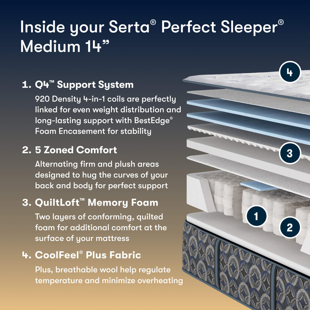 Perfect Sleeper Laguna Coast 14" Medium Mattress