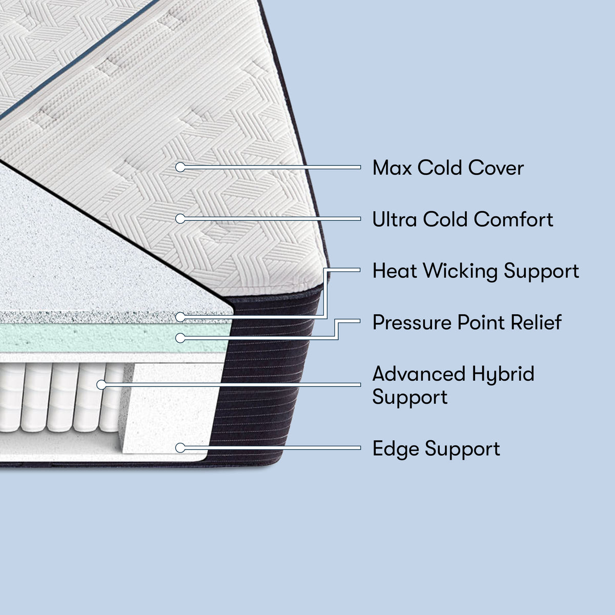 iComfort CF 3000 13.5" Hybrid Plush Mattress
