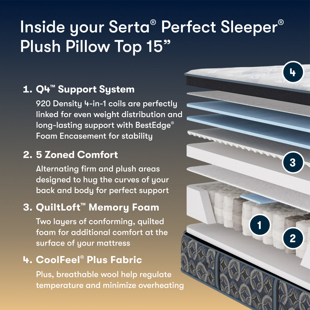 Perfect Sleeper Aurora Court 15" Plush Pillow Top Mattress