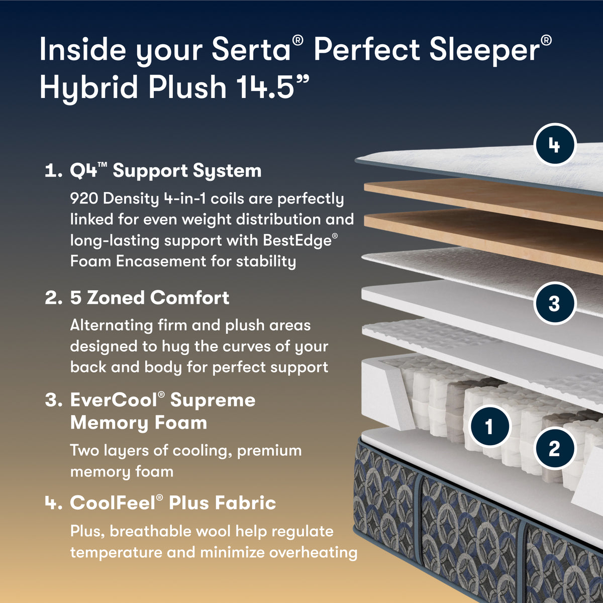 Perfect Sleeper Cascade Bluff 14.5" Hybrid Plush Mattress