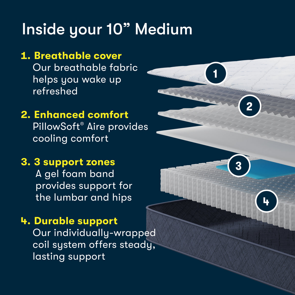 Estelle 10" Medium Mattress in a Box